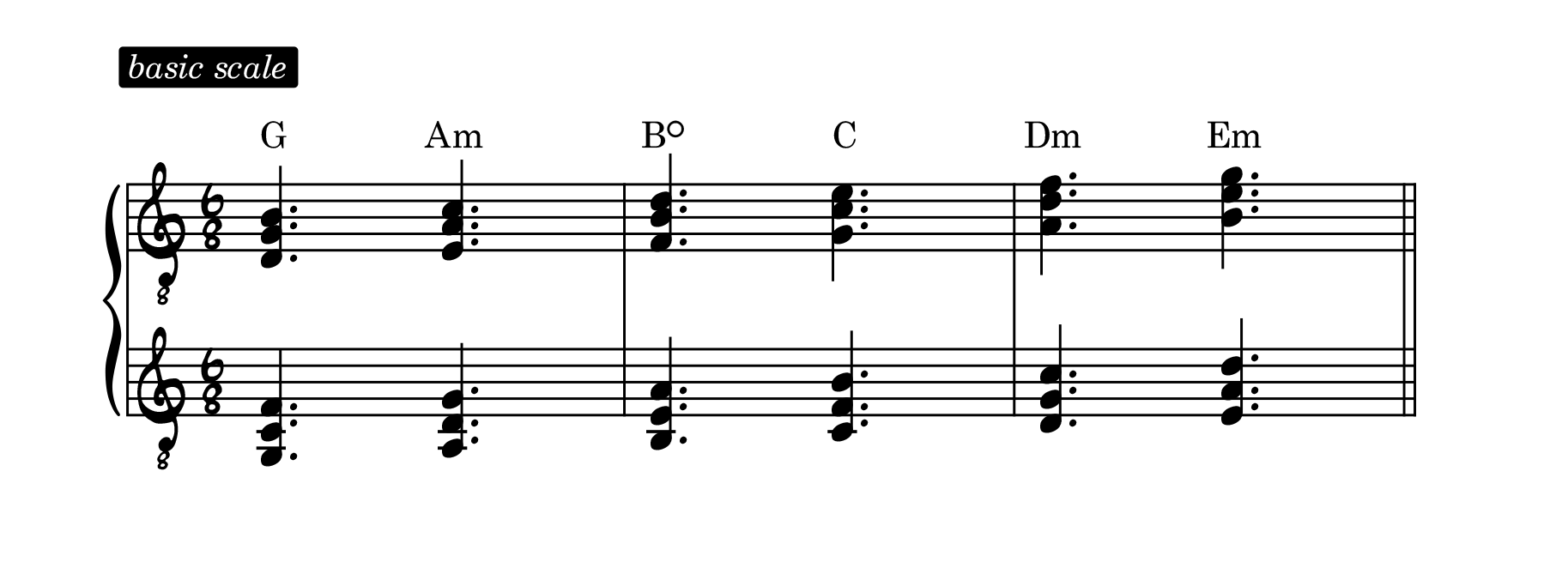 Stick Stuff 17 – Advanced Chord Scales